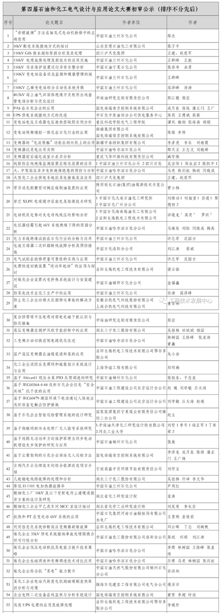 论文大赛初审结果公告_01.png