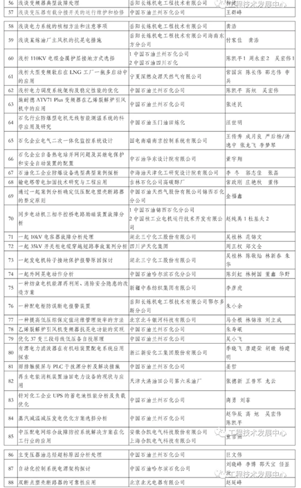 论文大赛初审结果公告_02.png